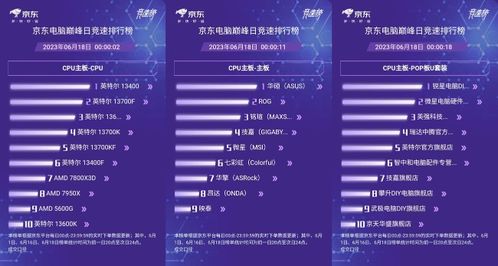 廣州消費券助陣，京東購物節 OPPO、小米、魅族等手機單筆至高減400元