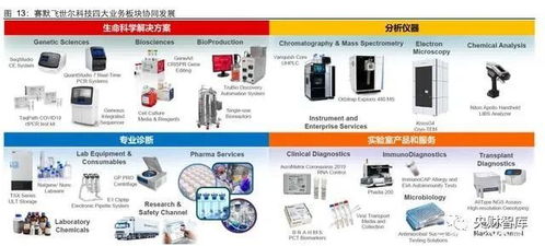 央財智庫 生命科學服務行業研究——創新研發為基石，產品力鑄就高護城河，兼論重慶計算機軟硬件研發及銷售的啟示