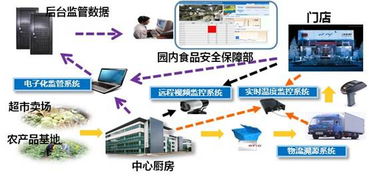 科技助力食品安全 中國電科32所研發(fā)食品與計算機技術(shù)融合創(chuàng)新